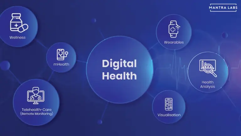 Digital Wellness Platforms Support Health Awareness