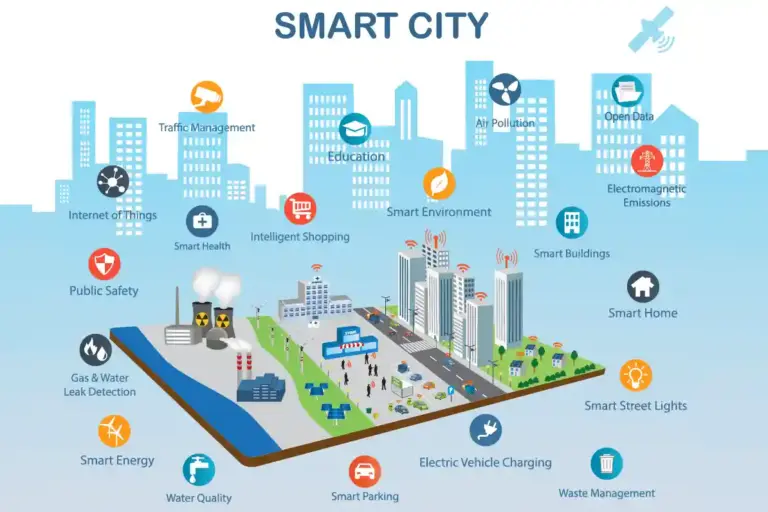 Global Smart City Projects Expand Across Major Economies